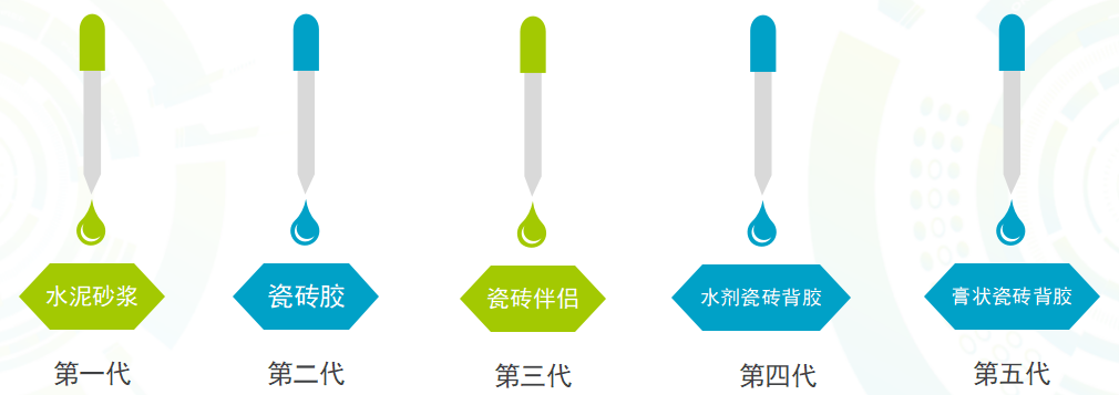 瓷磚背膠十大品牌推薦